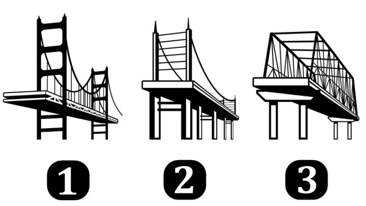 Most simbolizuje susrete i rastanke:Izaberi jedan i saznaj sta tebi stize!