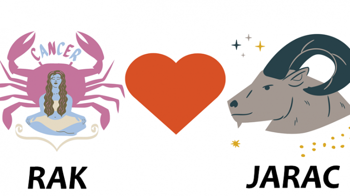 Rak i Jarac: Oni sto slede put svoga srca i nikada ne odustaju!